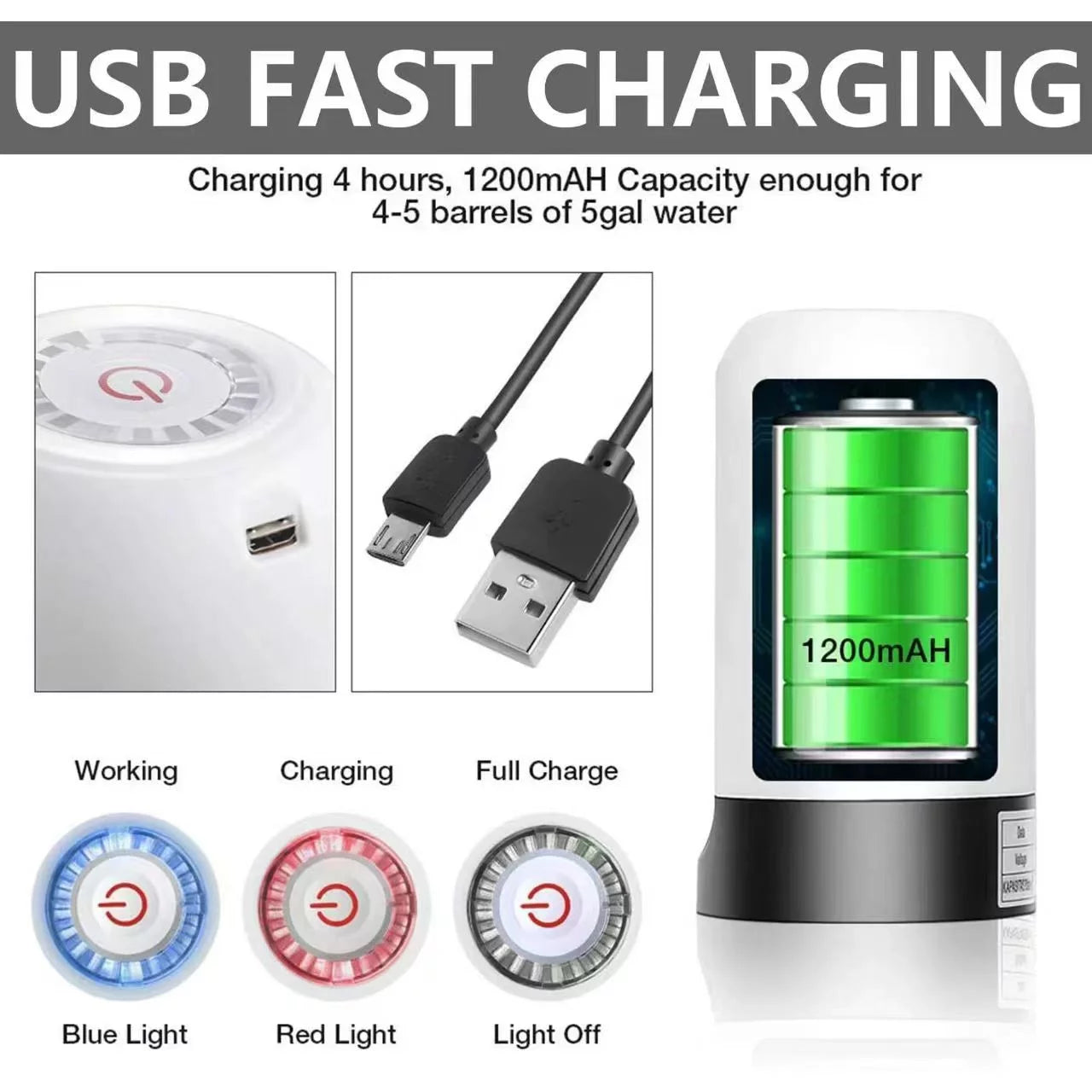 Electric Water Dispenser, Water Bottle Pump with USB Charging.
