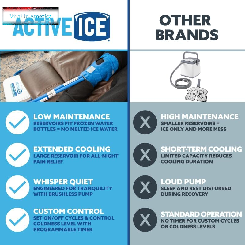 Polar Active Ice 3.0 | 9 QT Cold Therapy Ice Machine | Programmable Timer | Knee & Joint Pad | Cryotherapy Pain Relief System | Ace Bandage Style Compression